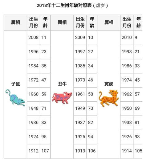 1960年農曆生肖|【十二生肖年份】12生肖年齡對照表、今年生肖 